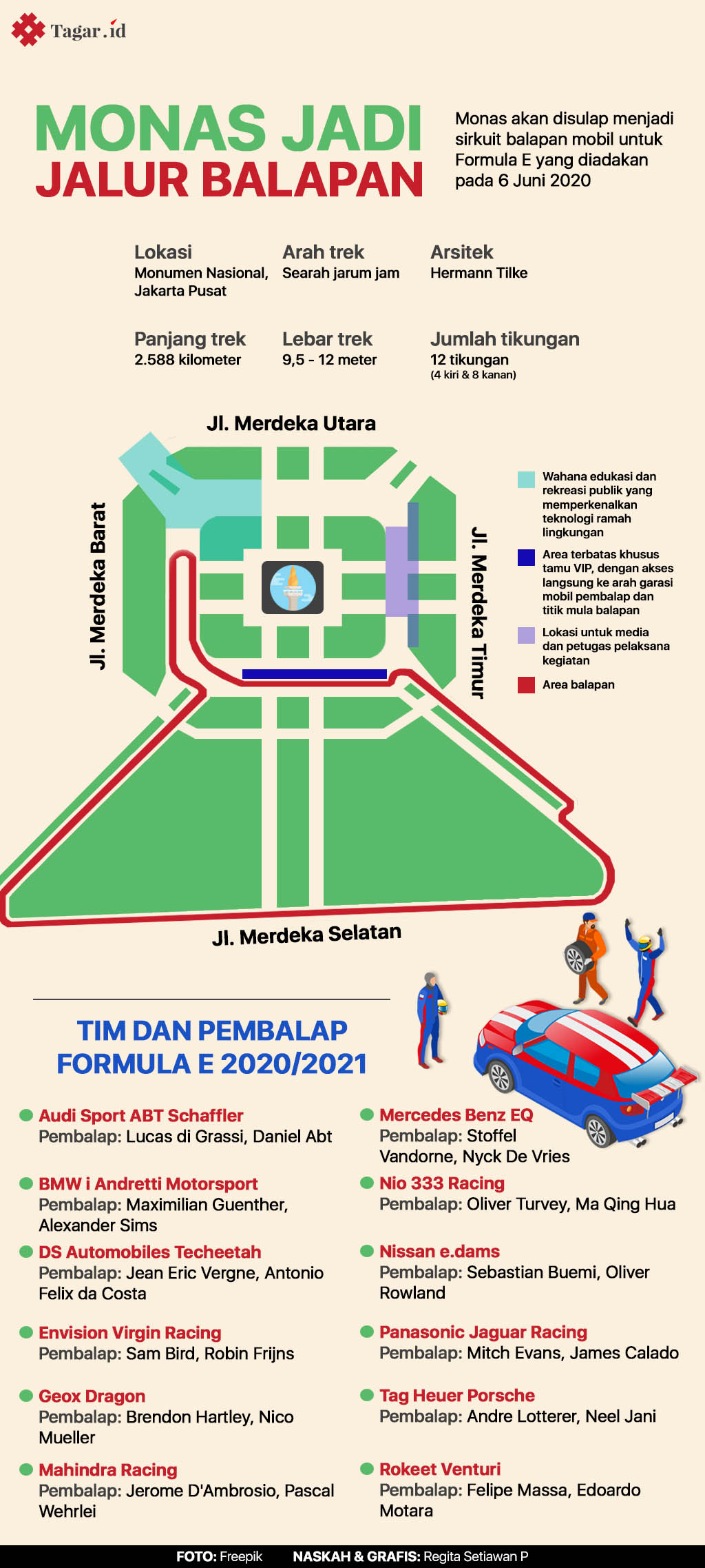 Infografis: Monas Jadi Jalur Balapan