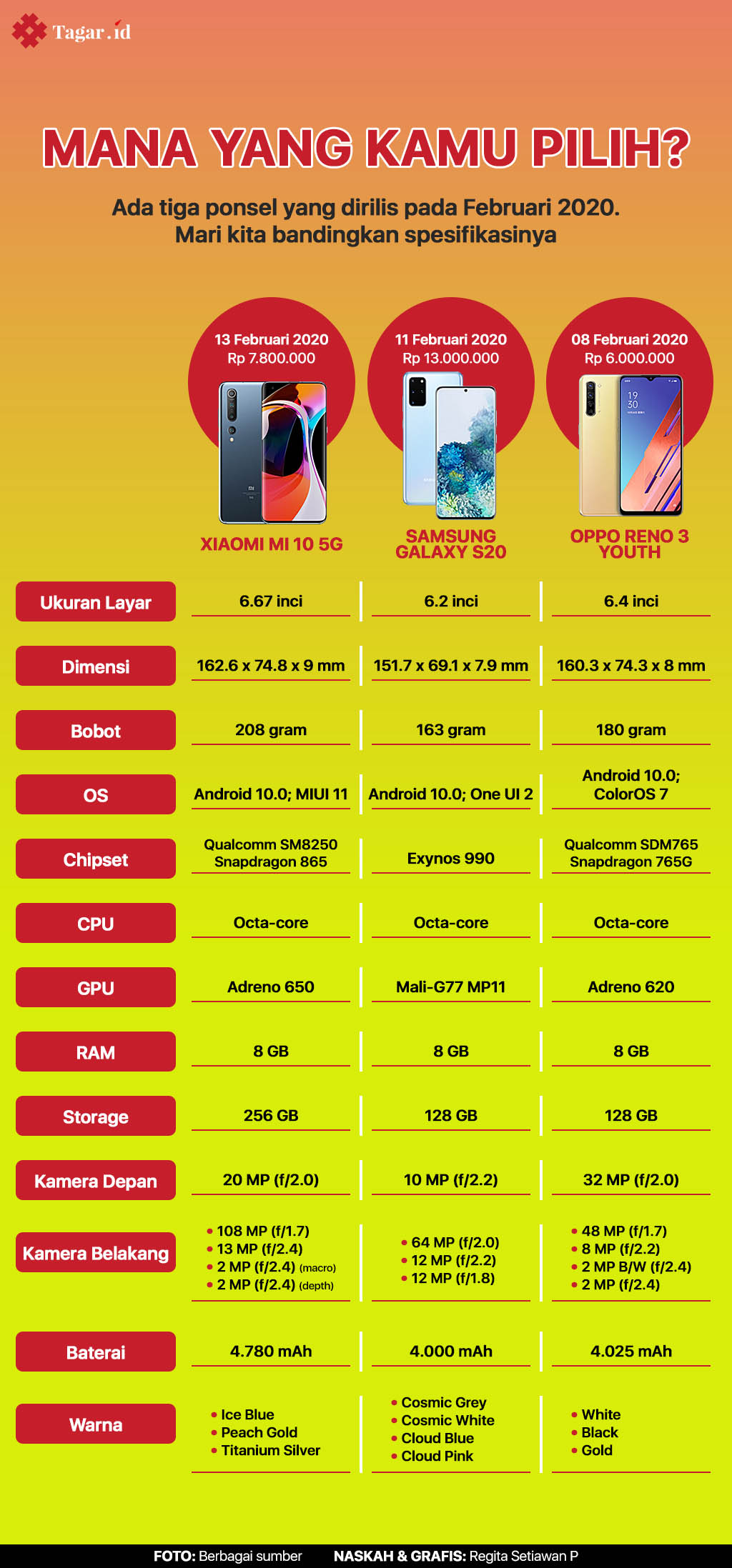 Infografis: Xiaomi vs Samsung vs OPPO
