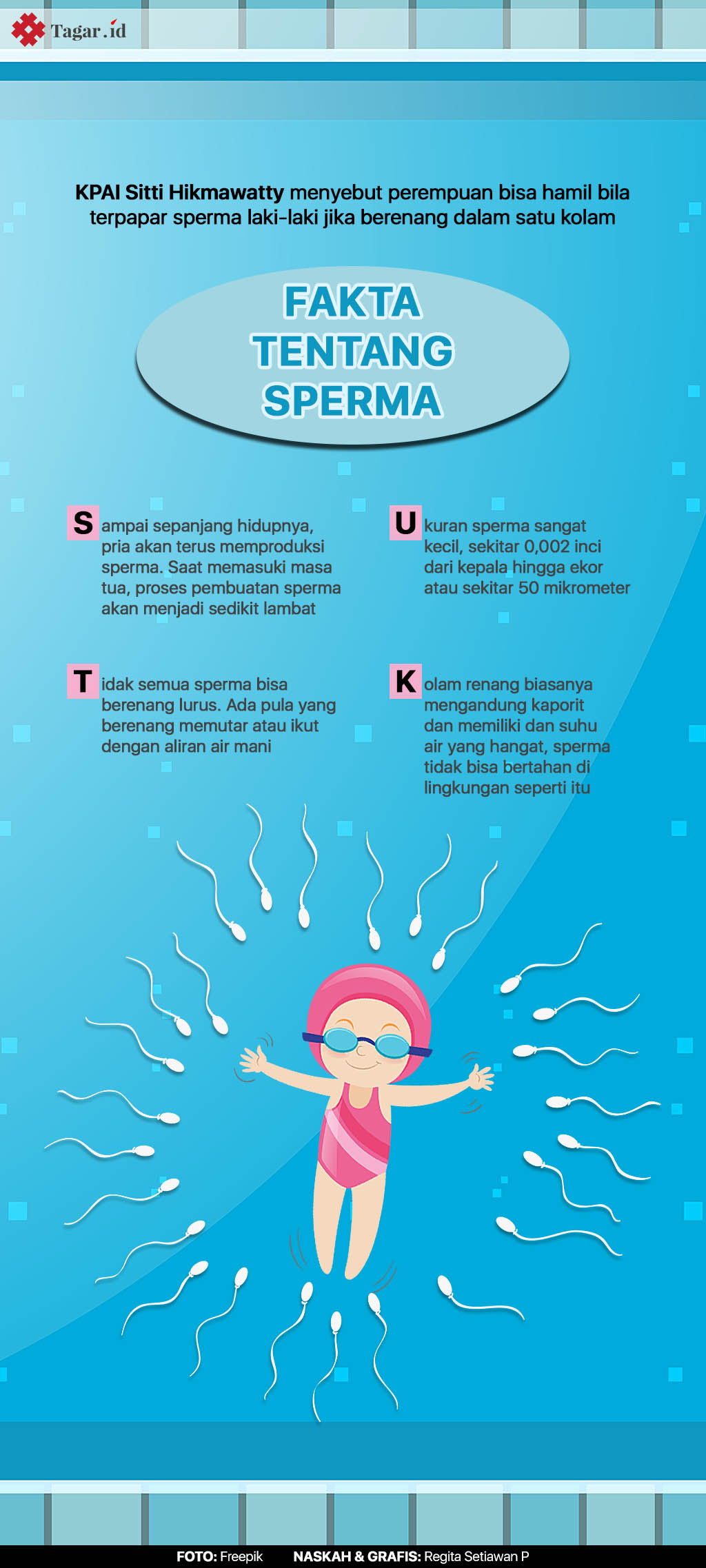 Infografis: Fakta Tentang Sperma