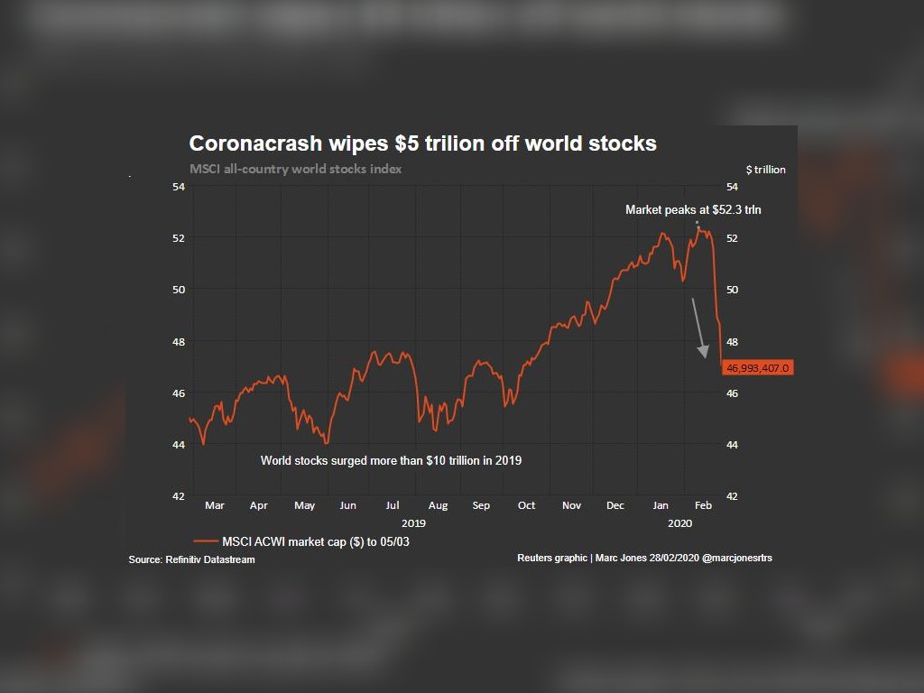 Bursa Global