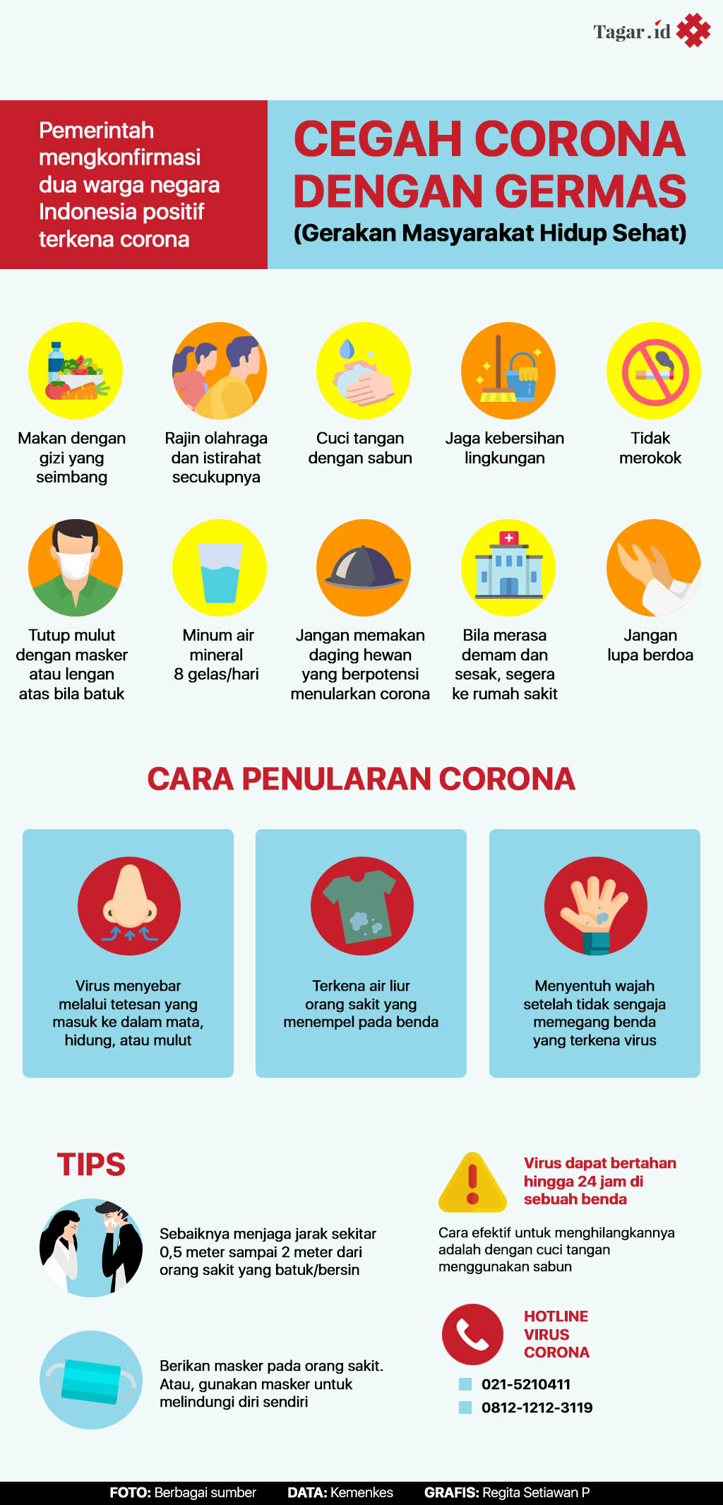 Infografis: Cegah Corona dengan GERMAS