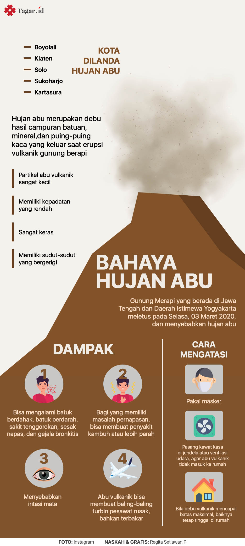 Infografis: Bahaya Hujan Abu