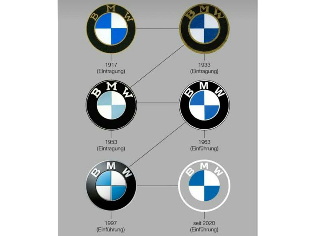 Logo BMW