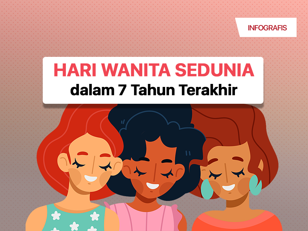 Infografis Cover: Hari Wanita Sedunia 2020