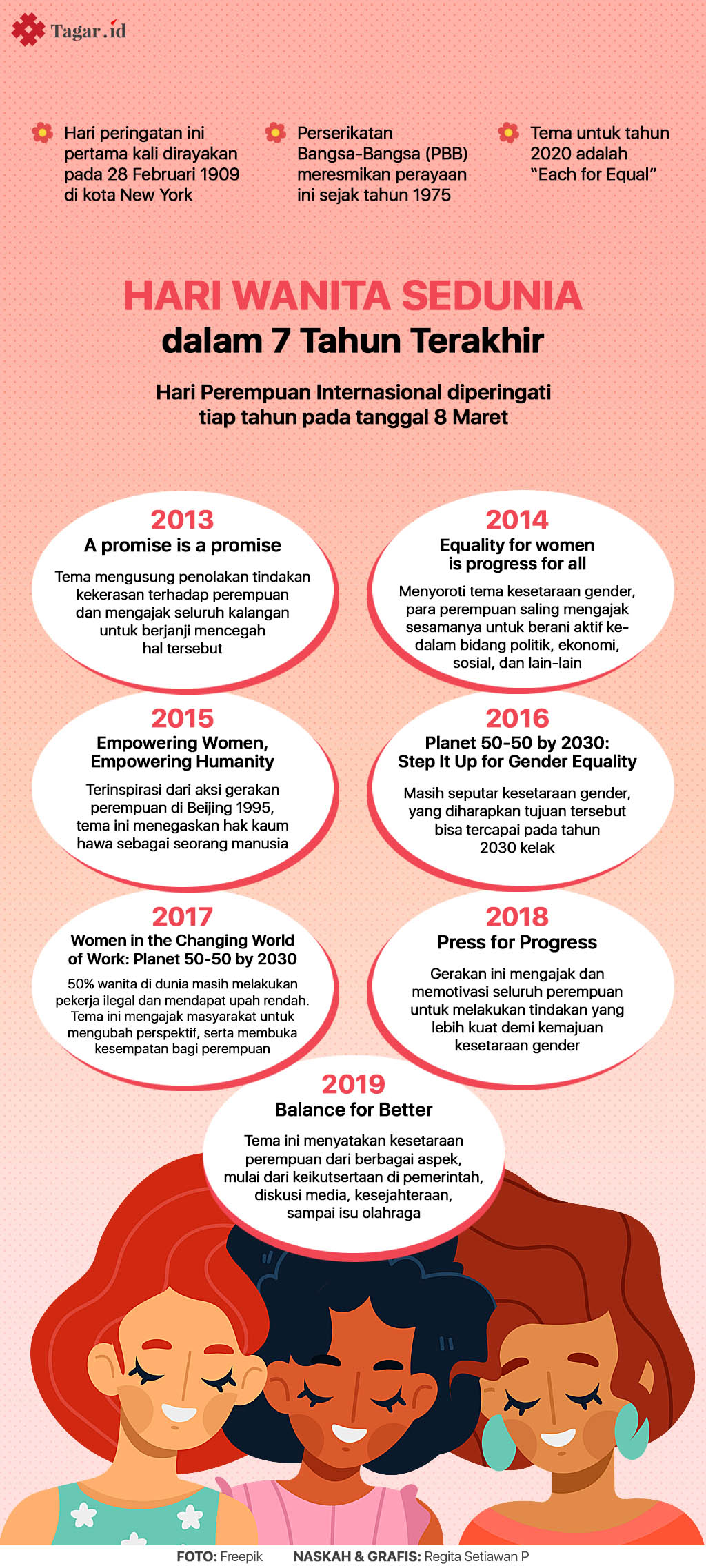 Infografis: Hari Wanita Sedunia 2020