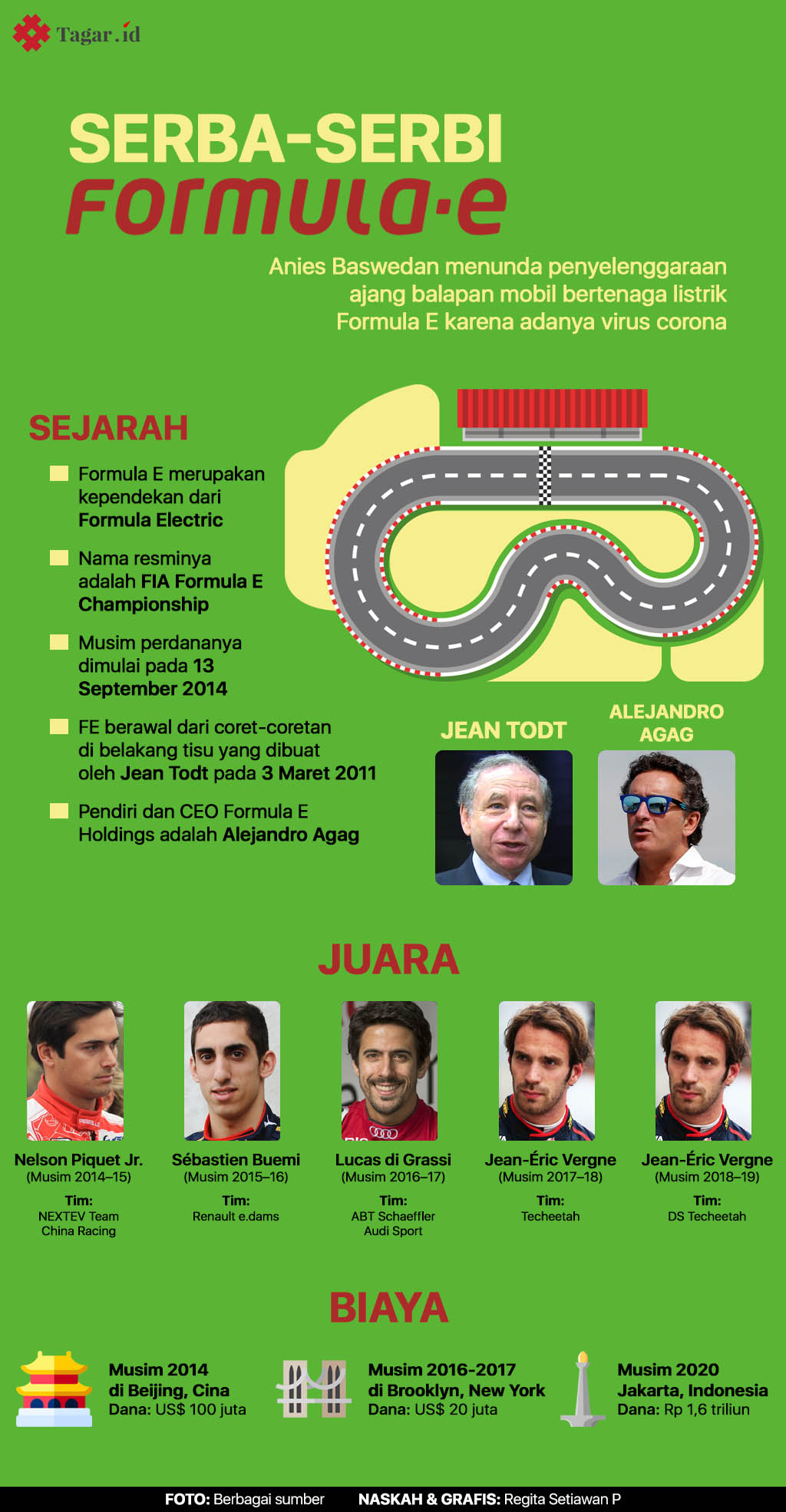 Infografis: Serba-Serbi Formula E