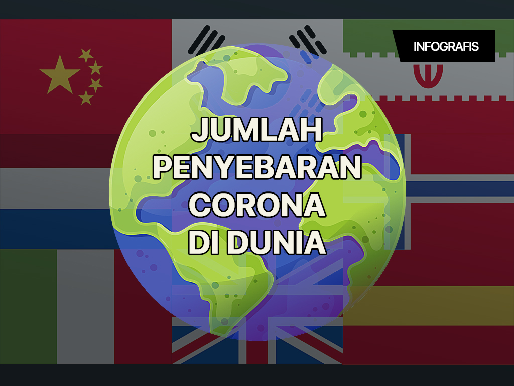 Infografis Cover: Jumlah Penyebaran Corona di Dunia