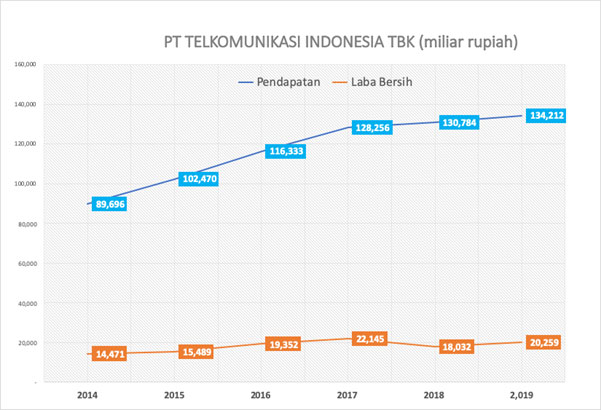 Telkom