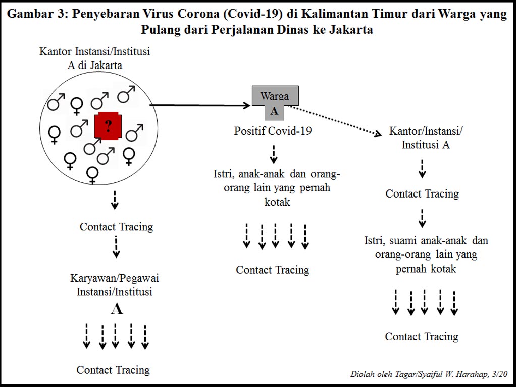 kaltim3