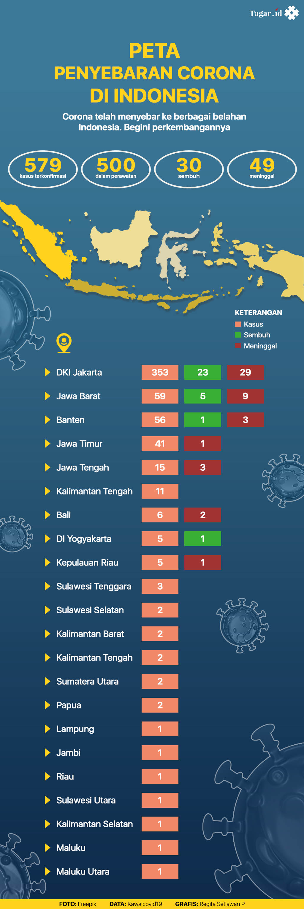 Infografis: Peta Penyebaran Corona di Indonesia
