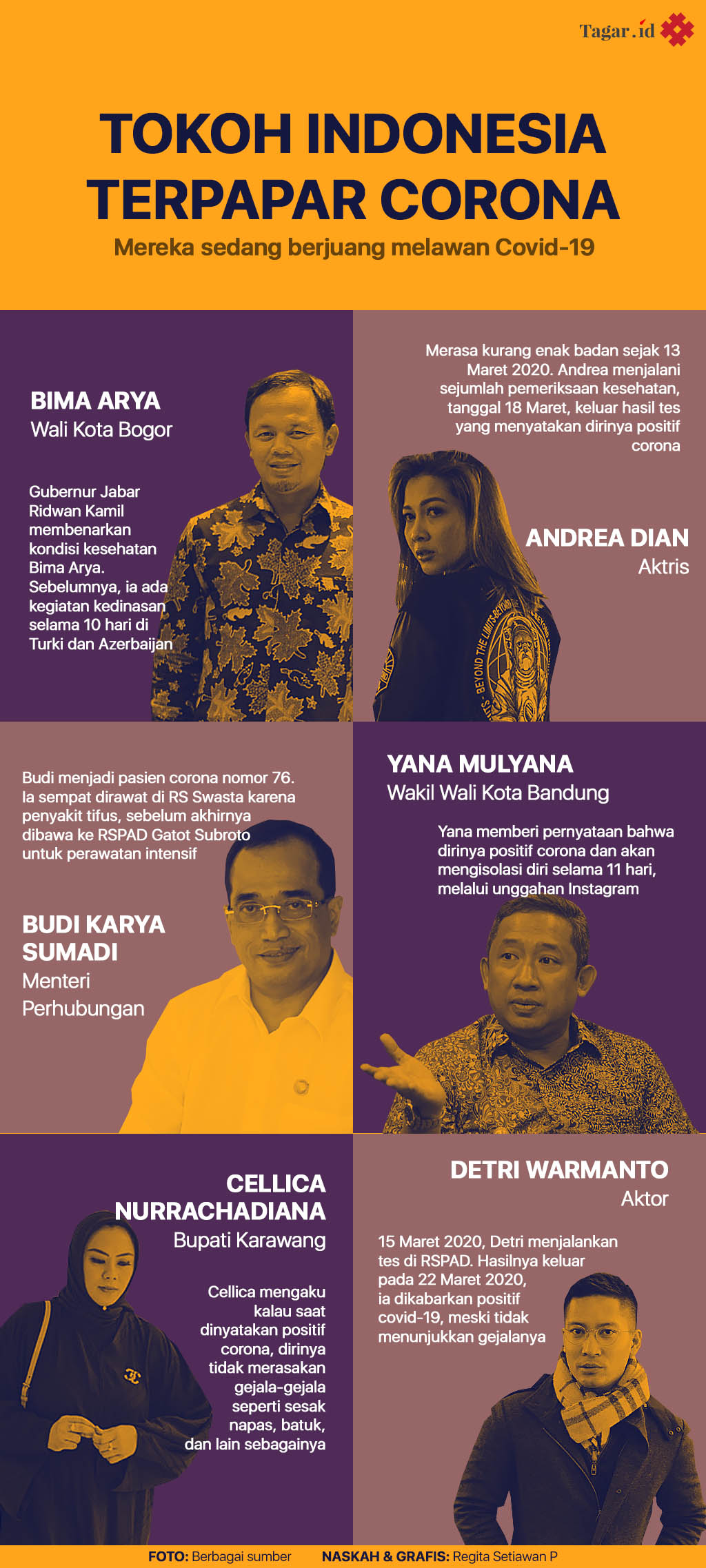 Infografis: Tokoh Indonesia Terpapar Corona