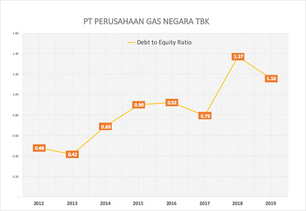 Harga saham pgas