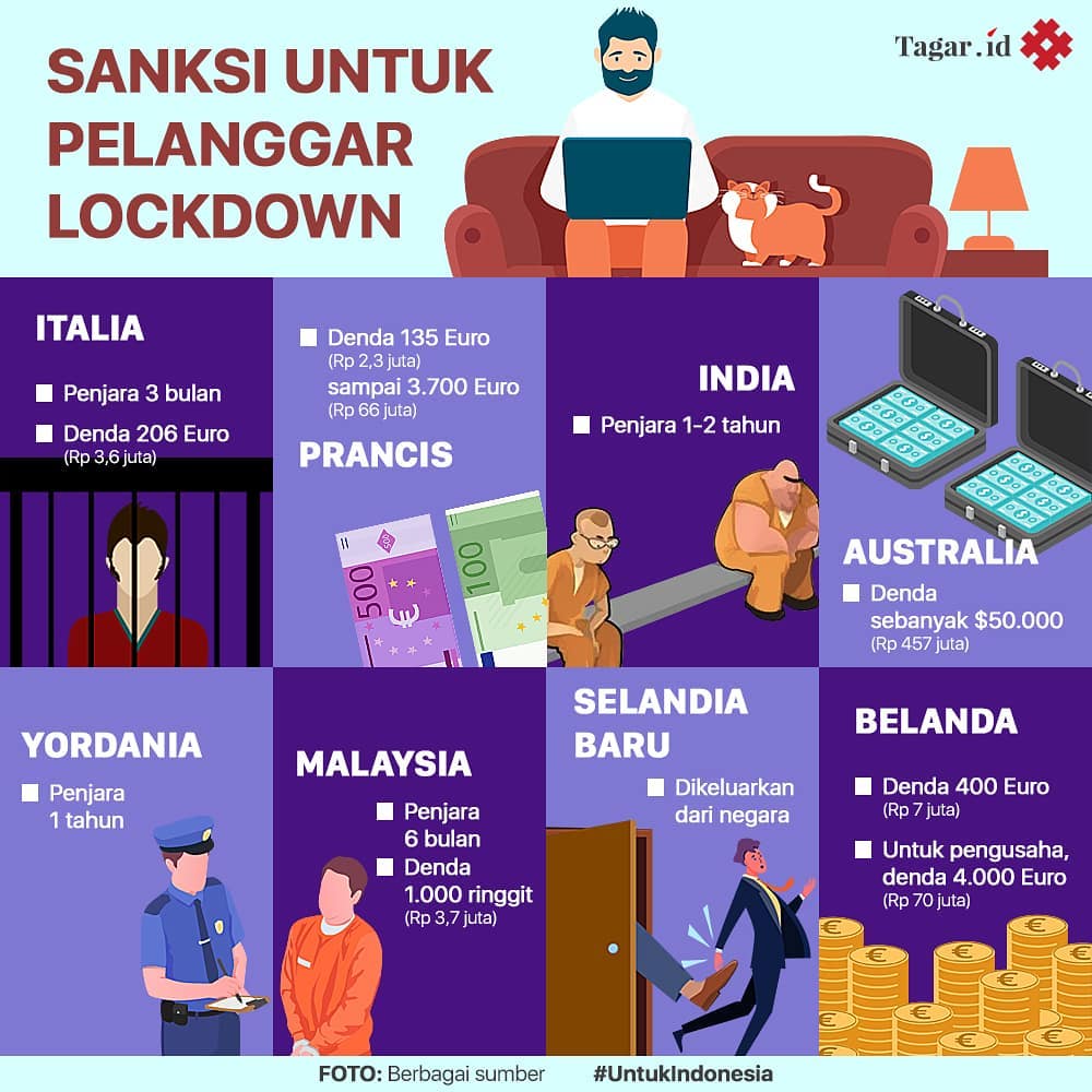 Lockdown di Berbagai Negara