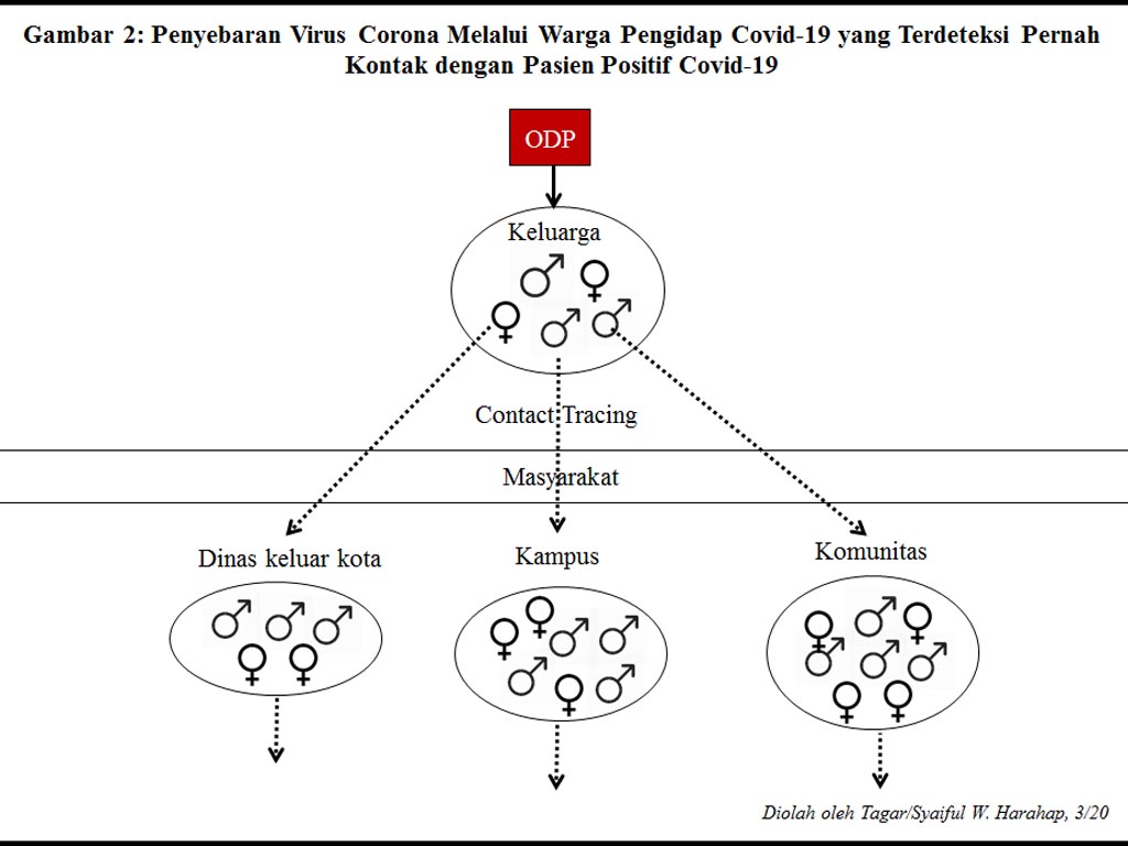 Hanya Masyarakat Bisa Putus Rantai Penularan Corona Tagar