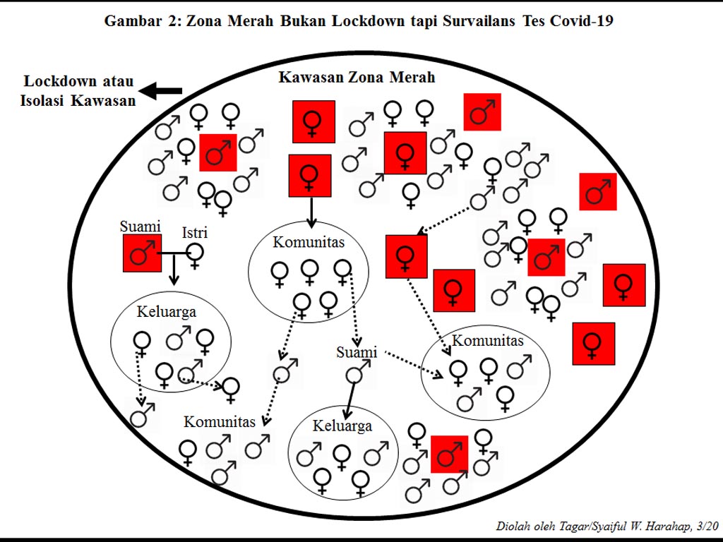 Sia Sia Lockdown Daerah Tanpa Tes Massal Covid 19 Tagar