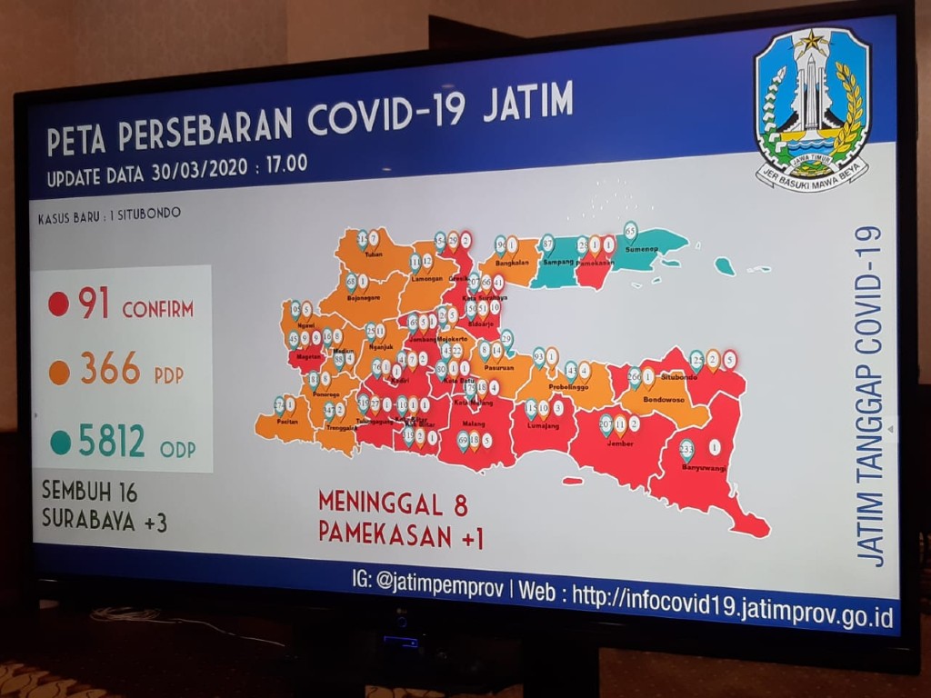 Covid-19 di Jatim