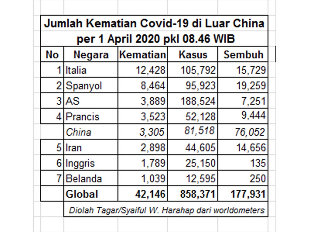 kematian covid