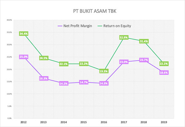 PT Bukit Asam Tbk