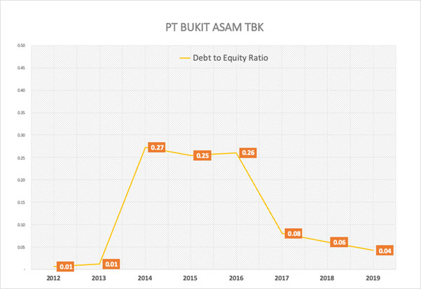 PT Bukit Asam Tbk