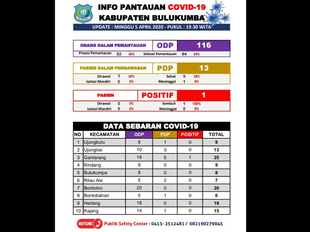 Bulukumba Sulsel