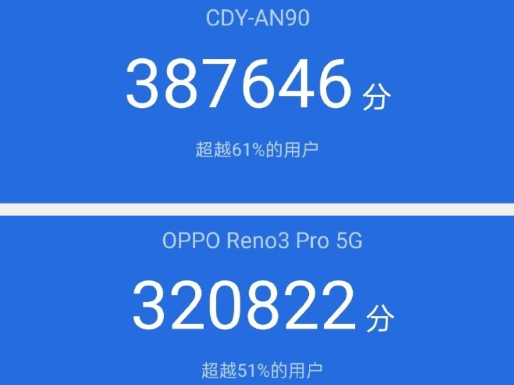 AnTuTu Kirin 820 5G dan Snapdragon 765G