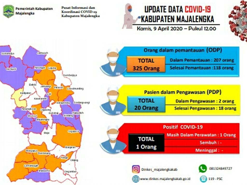 majalengka pdp