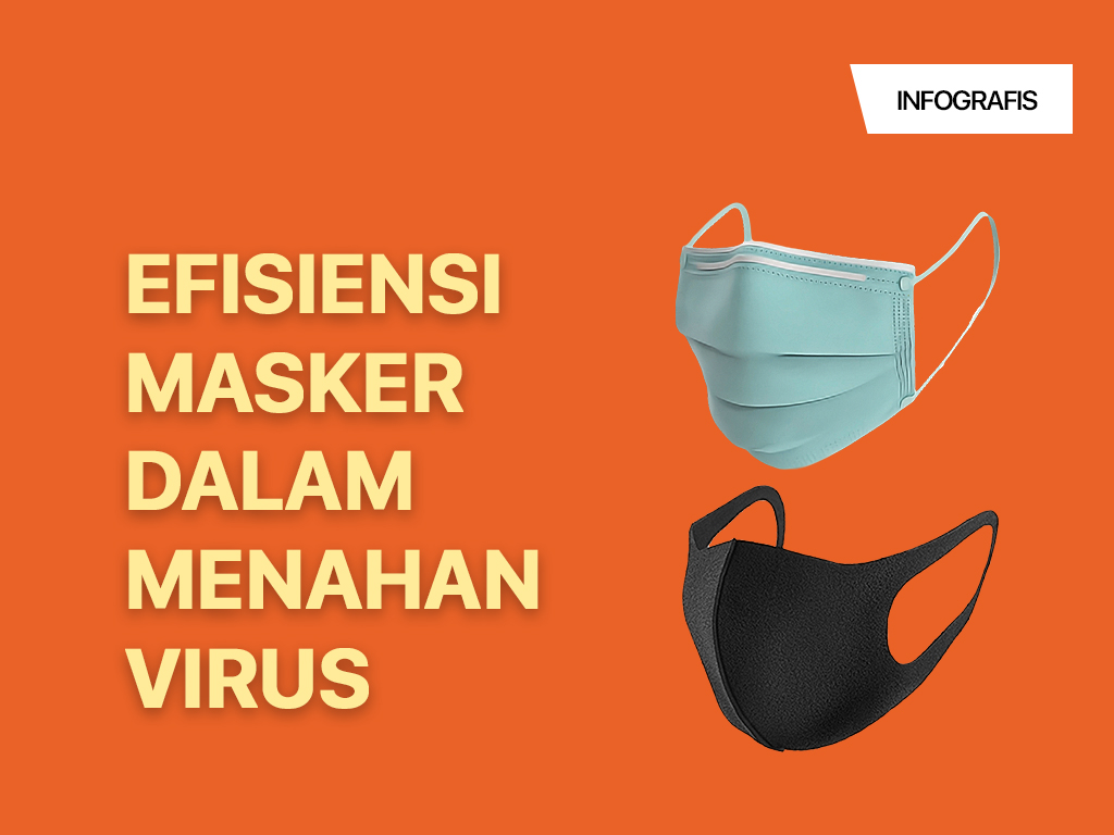 Infografis Cover: Efisiensi Masker dalam Menahan Virus