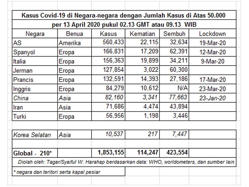 ilus dunia1