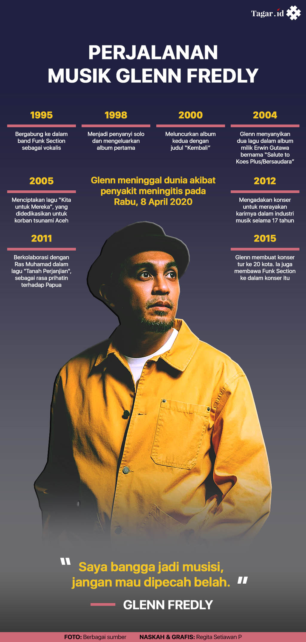 Infografis: Perjalanan Musik Glenn Fredly