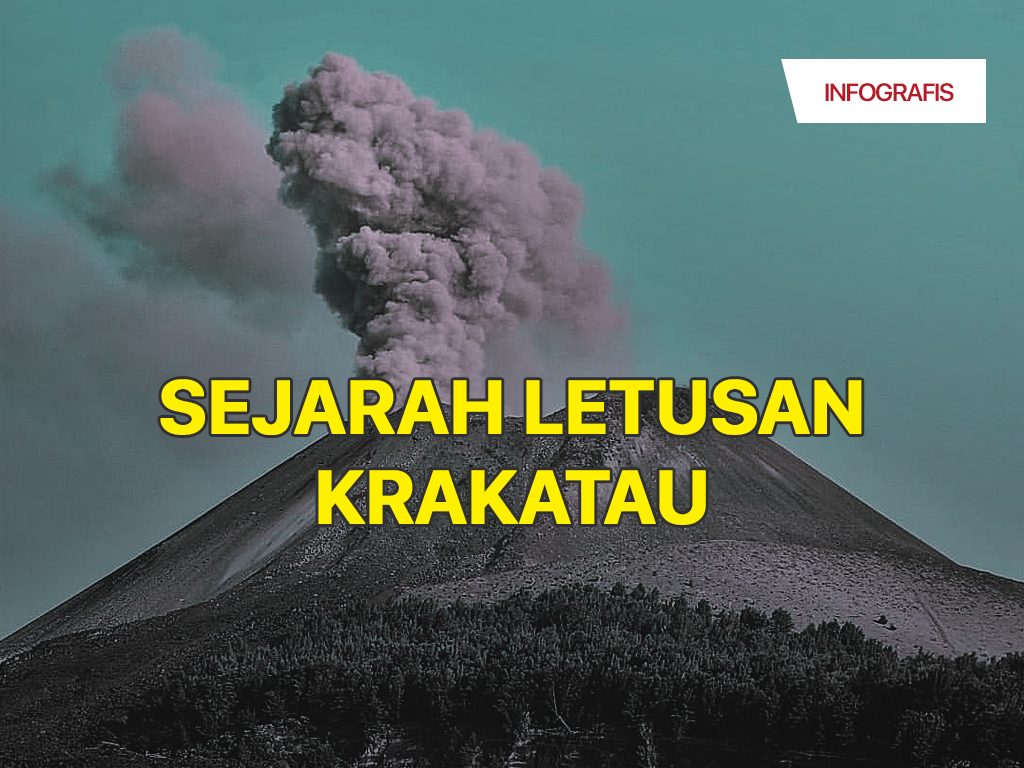 Infografis Cover: Sejarah Letusan Krakatau