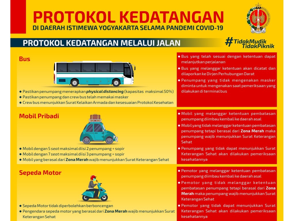 protokol pemudik ke Yogyakarta