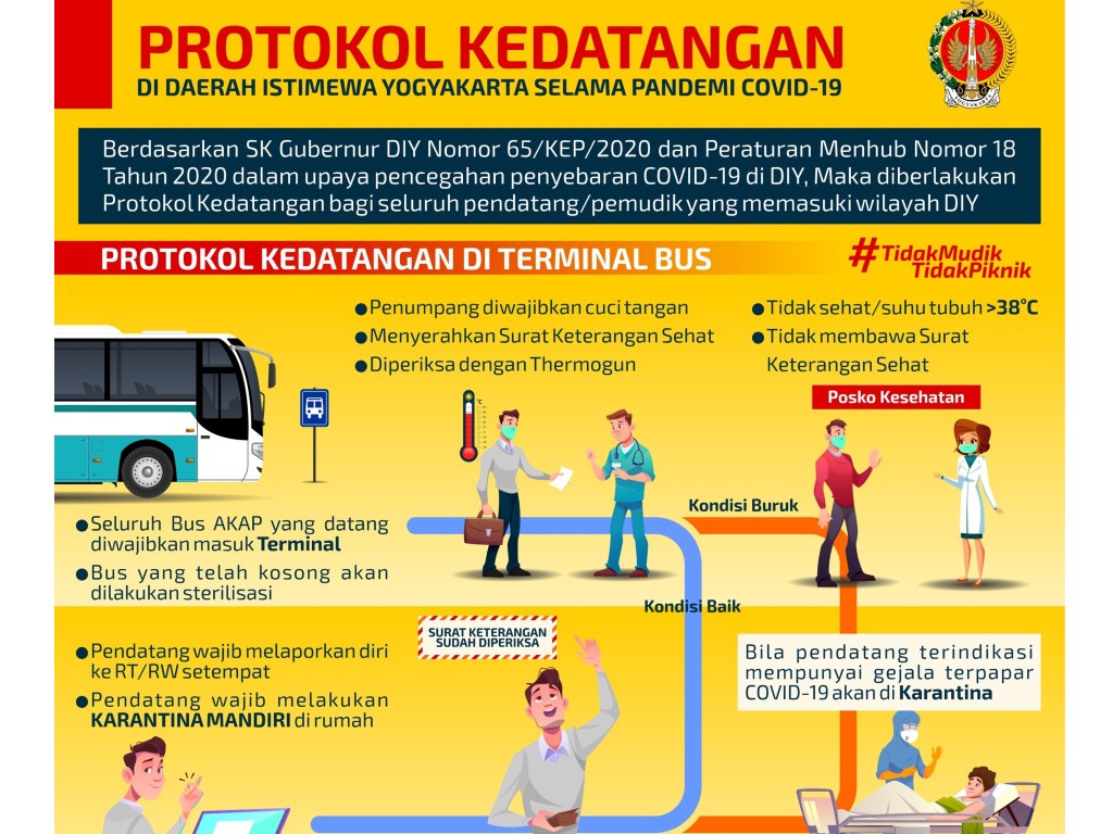 protokol pemudik di Yogyakarta