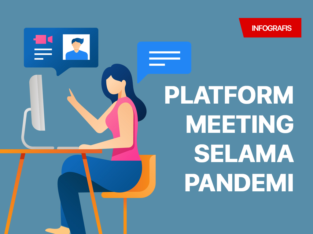 Infografis Cover: Platform Meeting Selama Pandemi