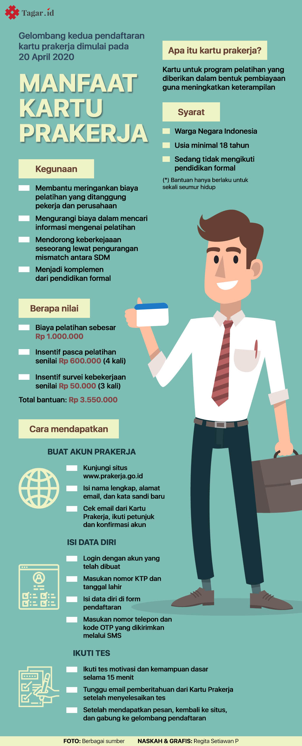 Infografis: Manfaat Kartu Prakerja