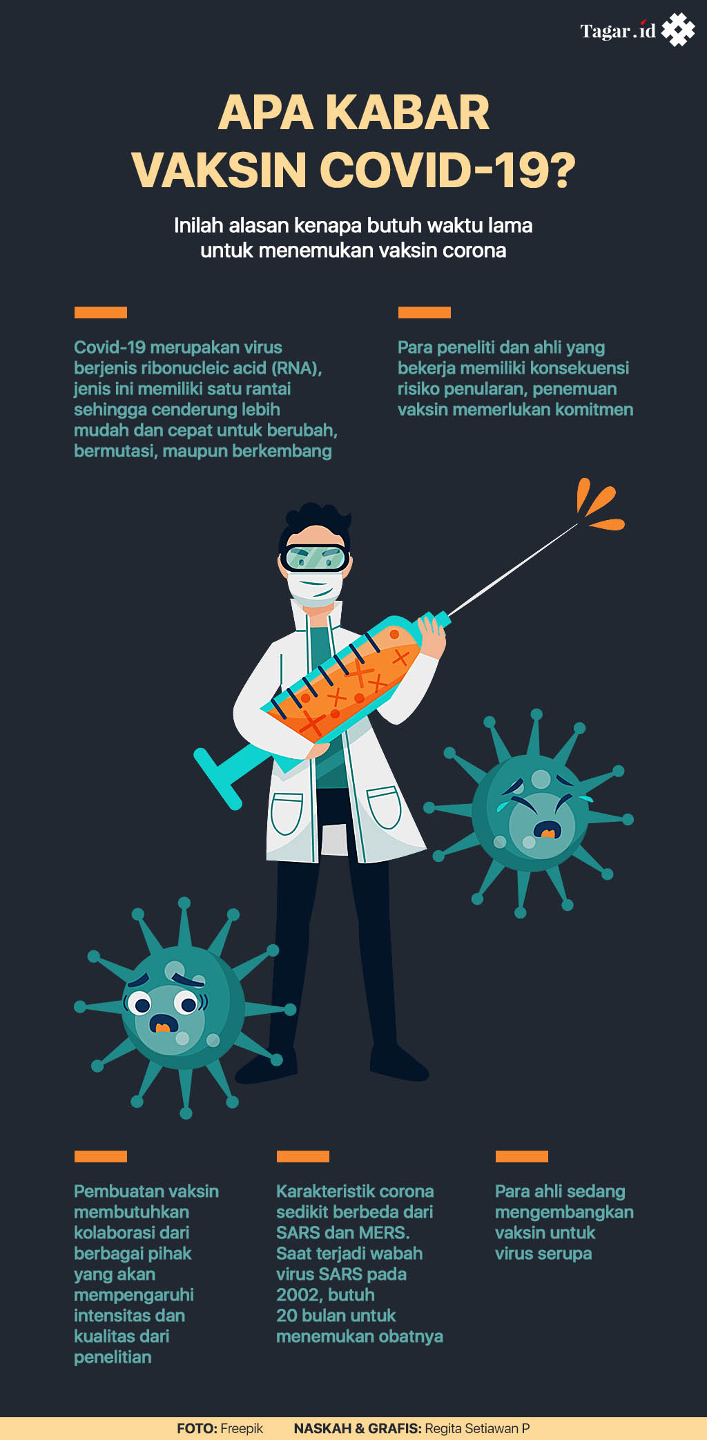 Infografis: Apa Kabar Vaksin Covid-19?