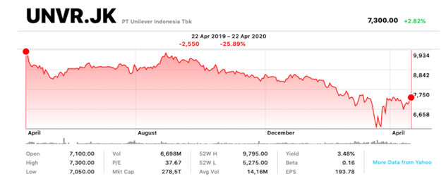 Unilever