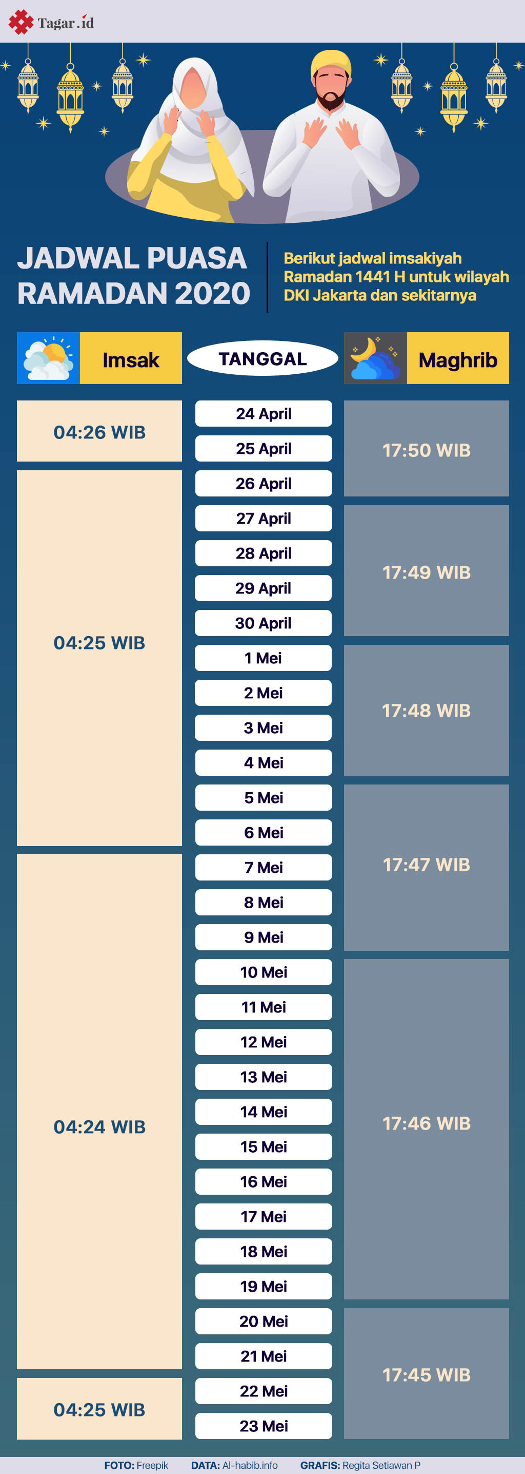 Infografis: Jadwal Puasa Ramadan 2020