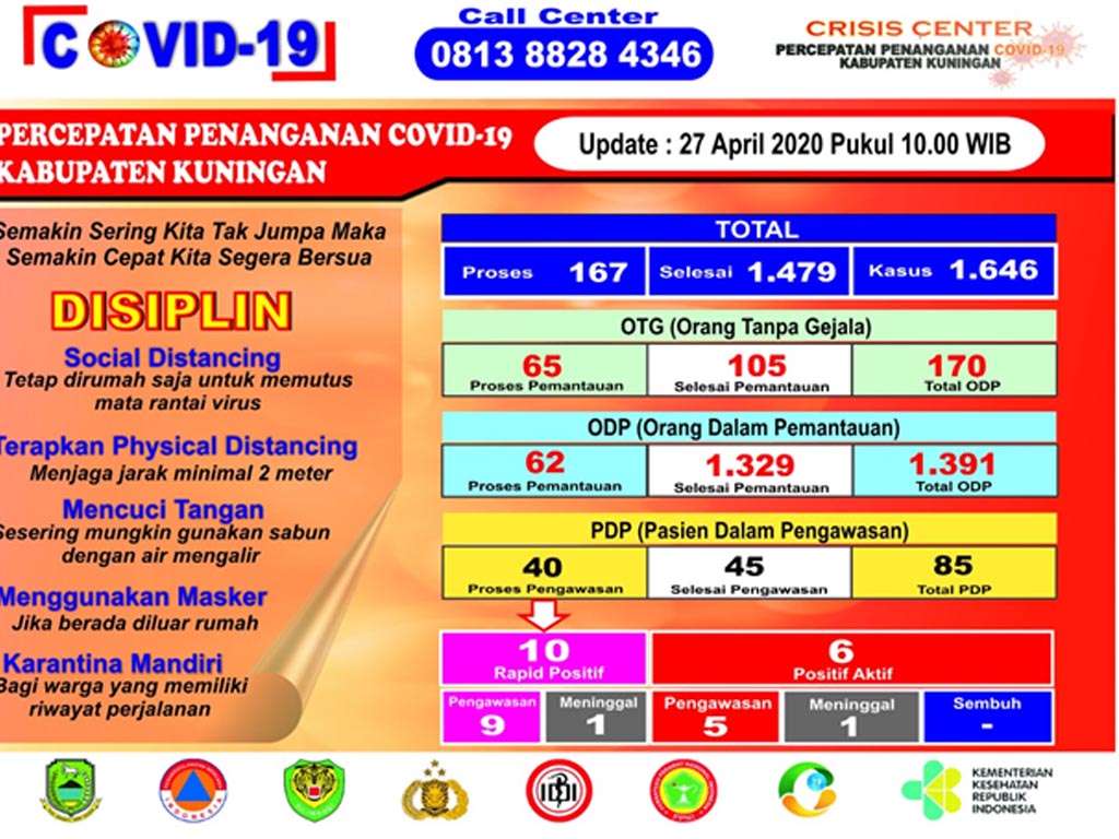 covid kuningan