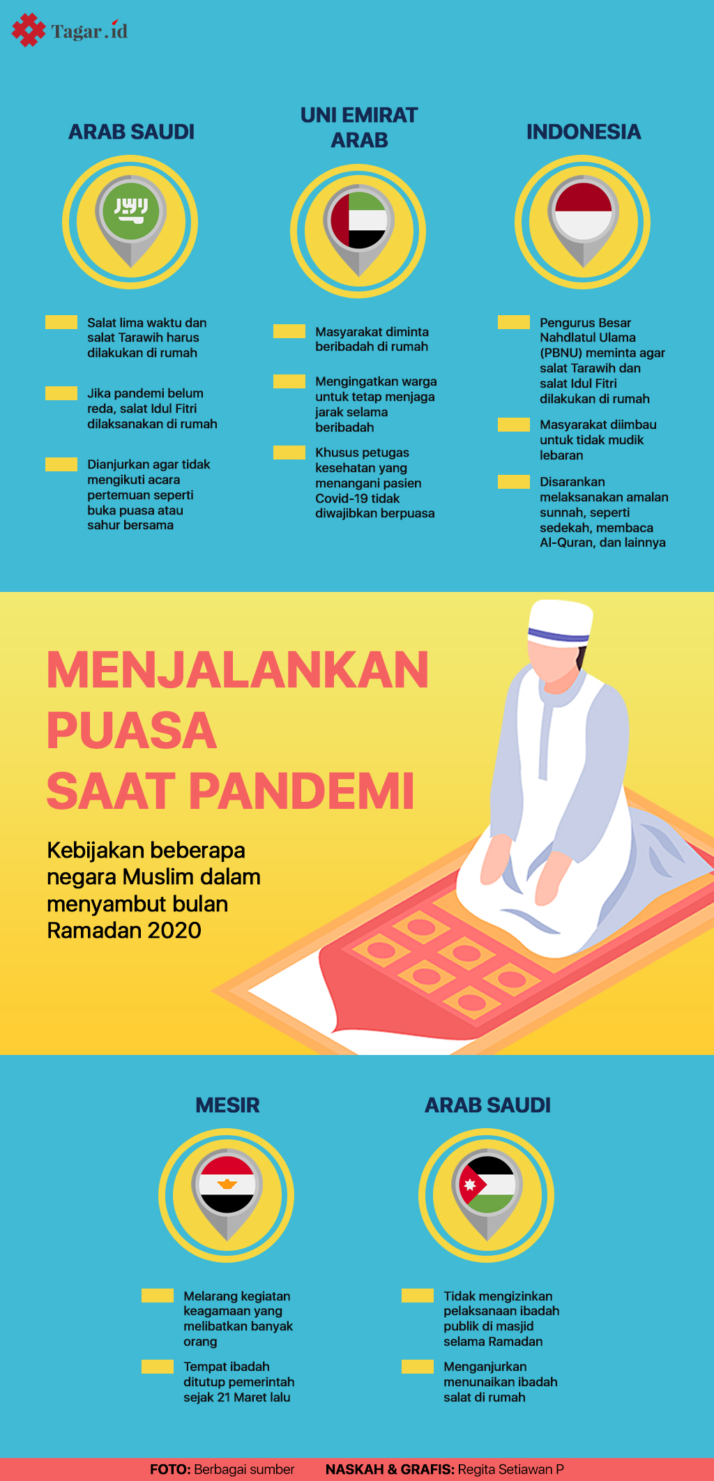 Infografis: Menjalankan Puasa Saat Pandemi