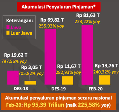 Pinjaman online