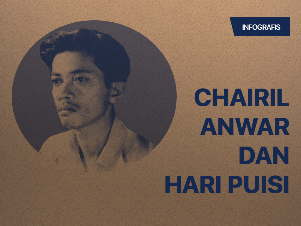 Infografis Cover: Chairil Anwar dan Hari Puisi