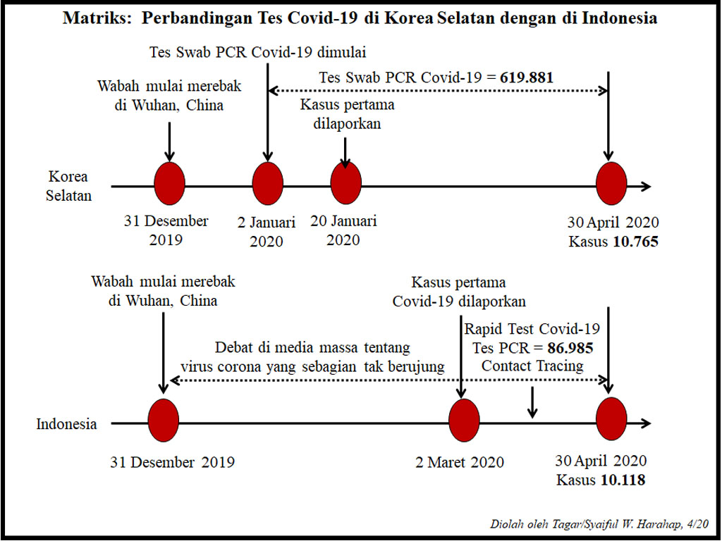 ilus utama covid nas