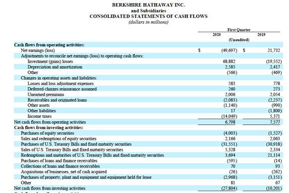 Berkshire Hathaway