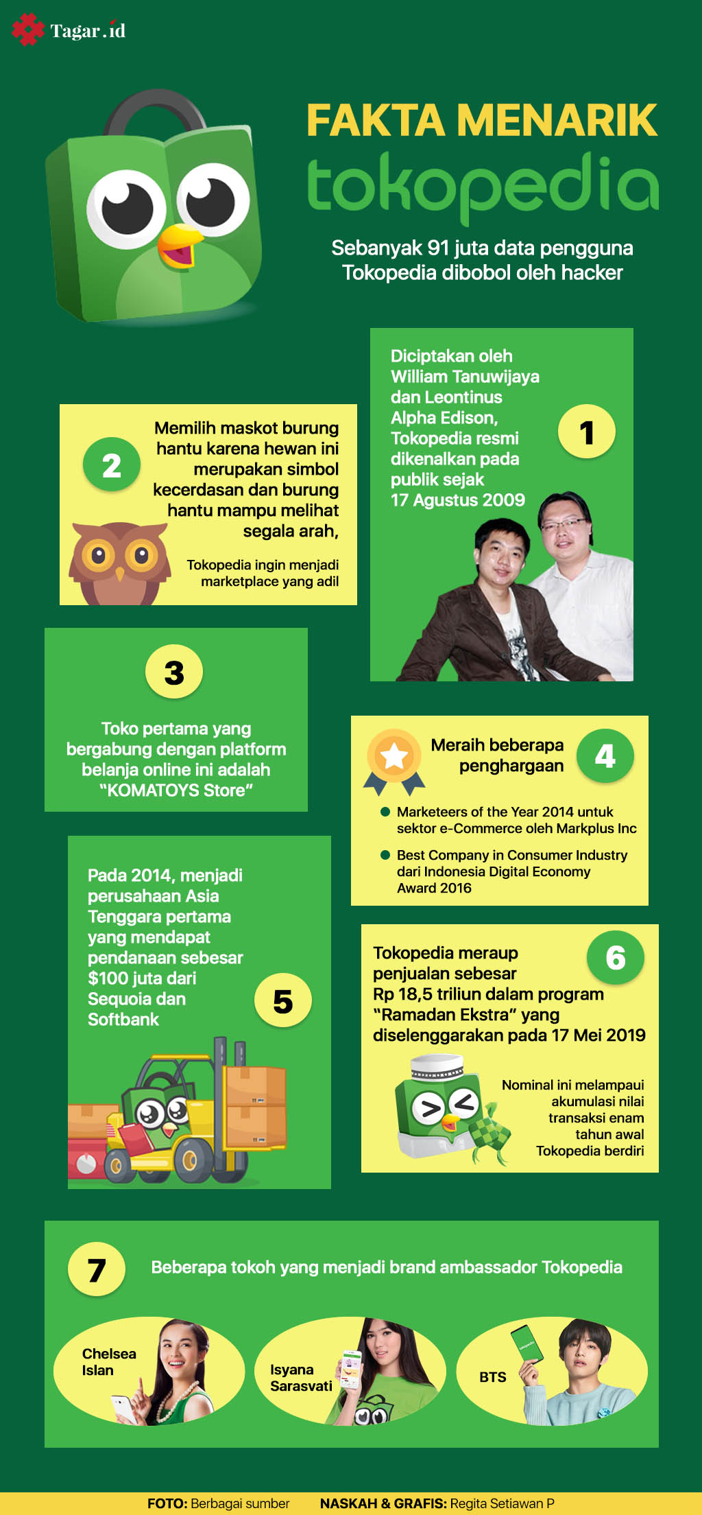 Infografis: Fakta Menarik Tokopedia