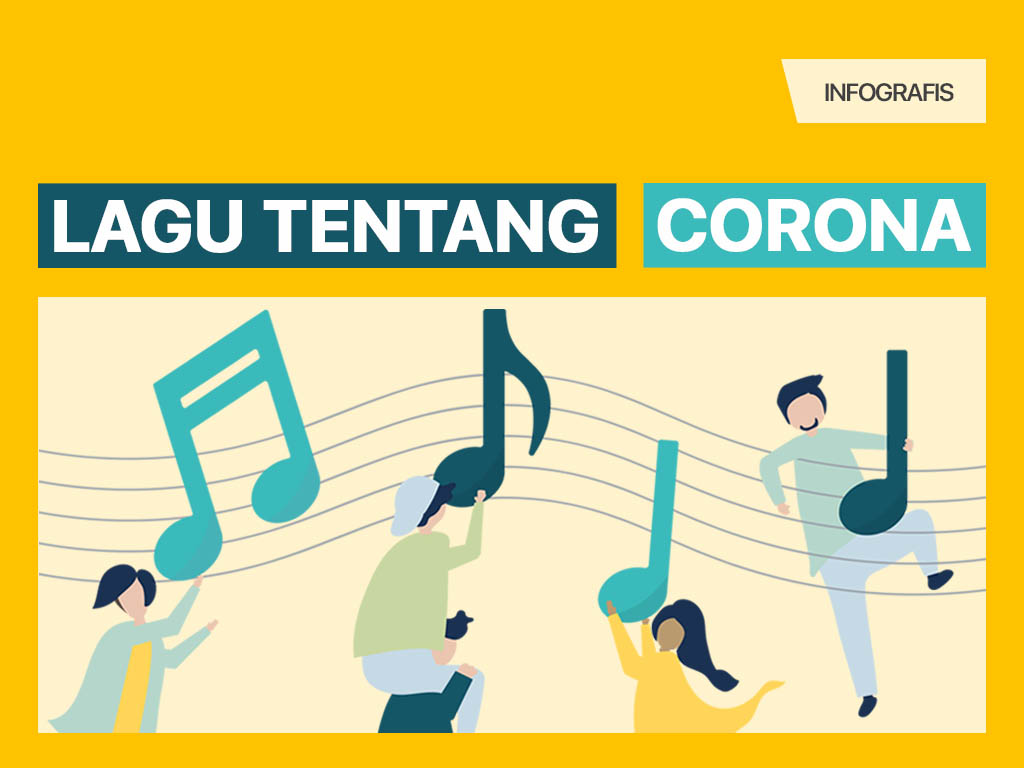 Infografis Cover: Lagu Tentang Corona