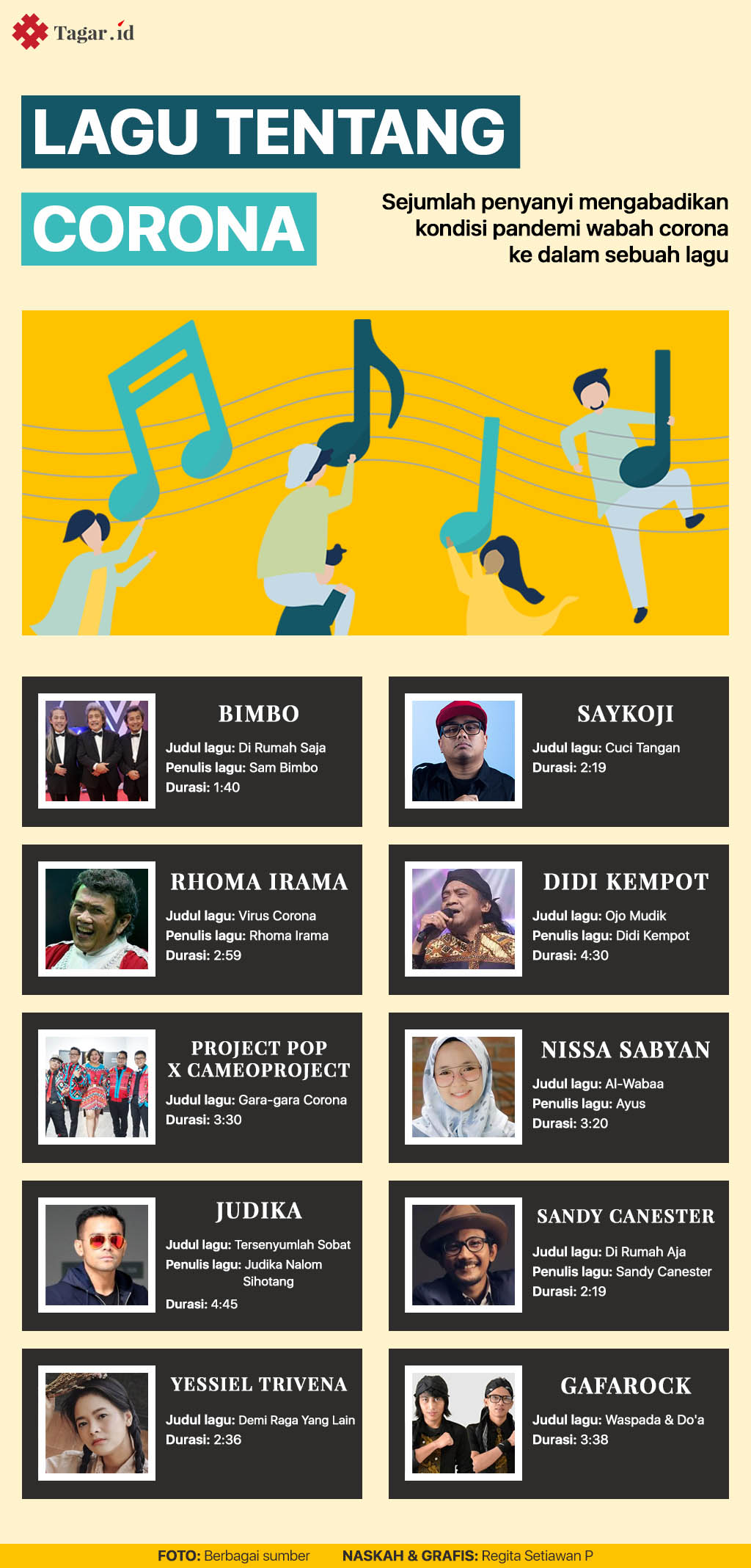 Infografis: Lagu Tentang Corona