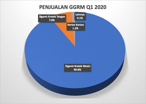 Gudang Garam