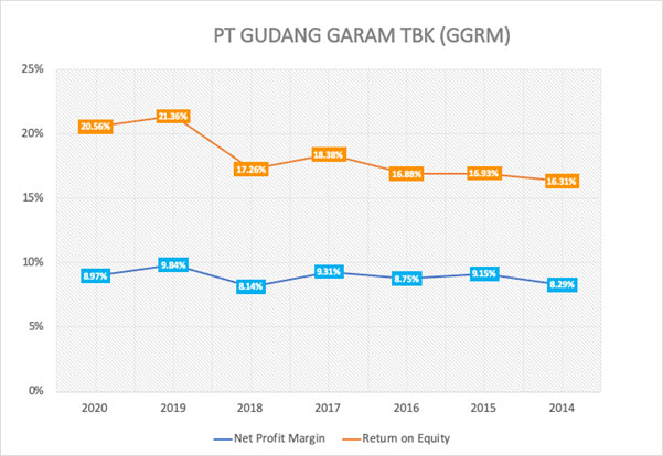 Gudang Garam