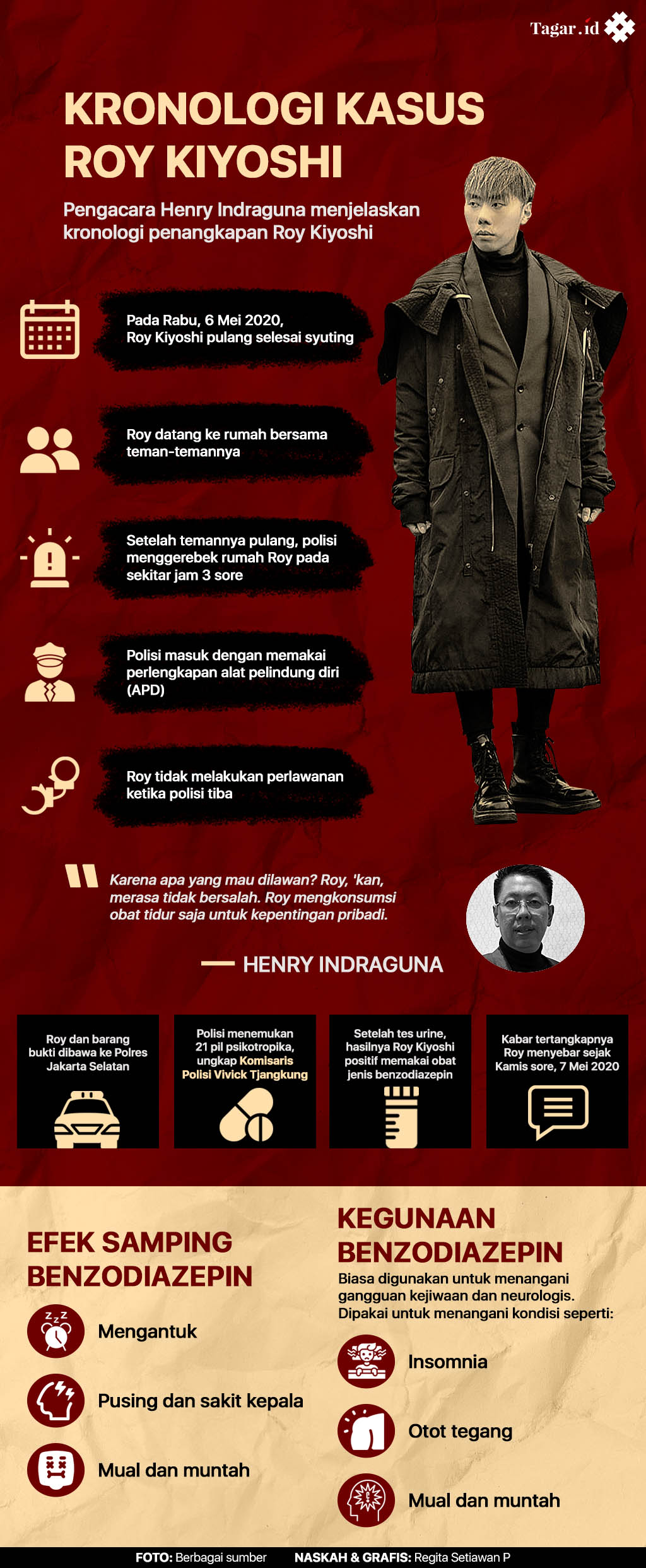 Infografis: Kronologi Kasus Roy Kiyoshi