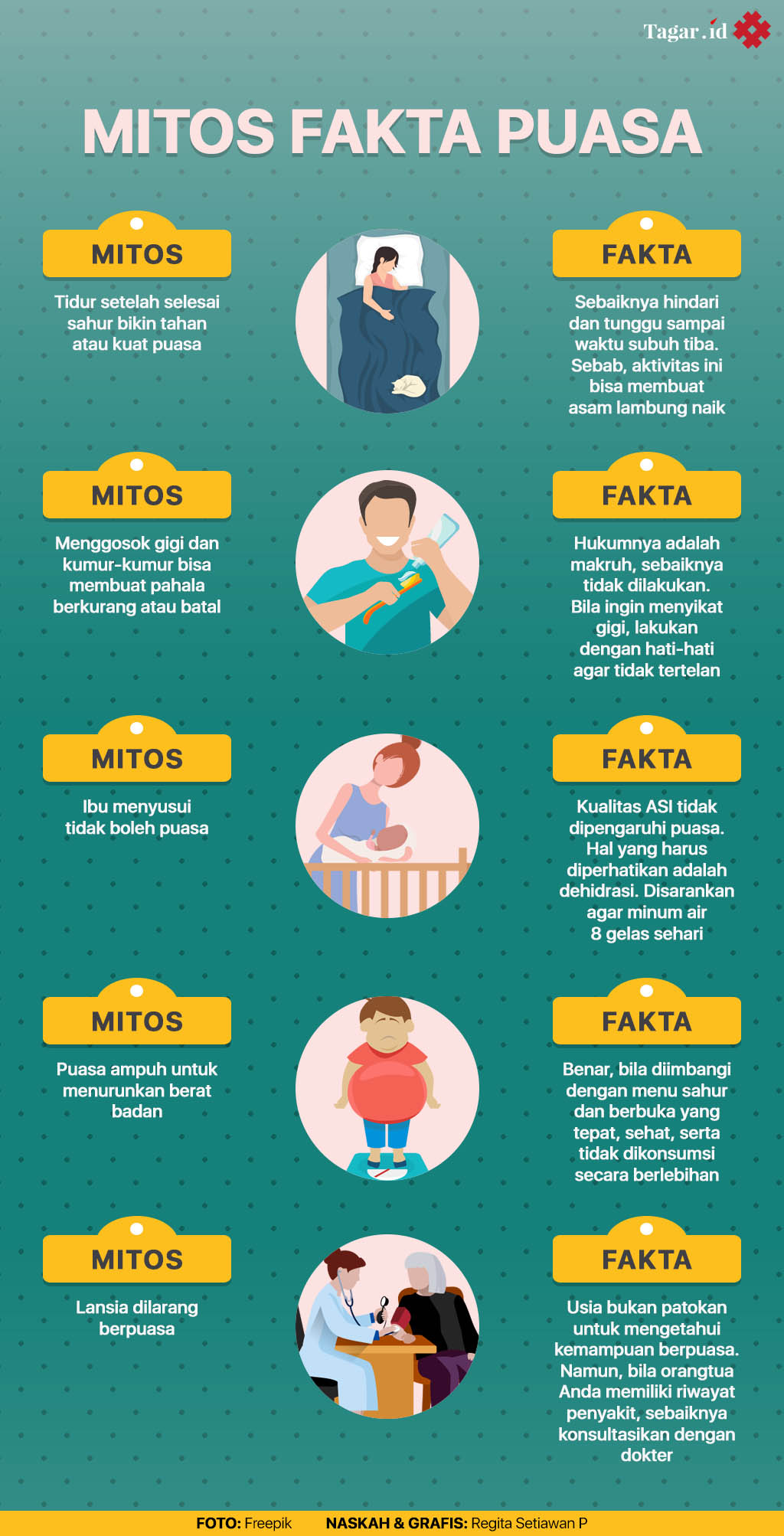 Infografis: Mitos Fakta Puasa